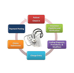Medical Billing and Coding Awareness Training